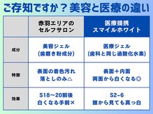 スマイルホワイト 赤羽店の雰囲気（医療提携だから歯科同様のジェルが使えます♪）