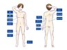 【メンズ限定】　脱毛の常識が変わる　全身脱毛　初回体験