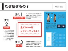 ながい整骨院/複合型高周波EMSについて