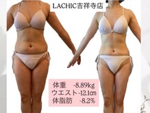 ラシク 吉祥寺(LACHIC)