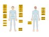 全身脱毛＋ヒゲ(VIOなし)【男前デビュー価格】¥14,000円※カウンセリング付