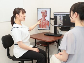 幹整体院/【6.状態説明】