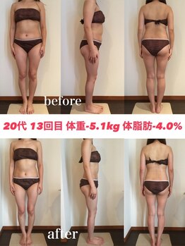 シェイプ 浜松駅前店/