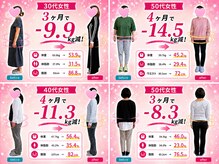 パルフェット(parfaite)の雰囲気（心身共に癒しの時間を♪看護師による健康サポートで体も心も軽く）