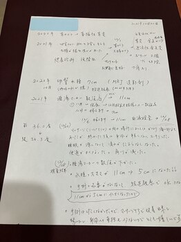 好生堂整体院/女性特有のお悩みの方の口コミ