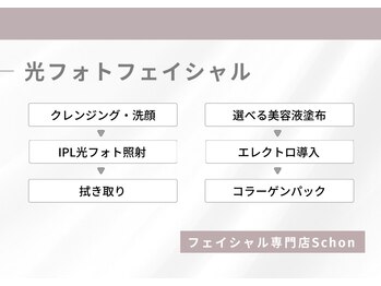 シェーン(Schon)/IPL光フォト施術の流れ♪