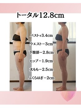 エミフル 若松原店(EMIFULL)/3ヶ月のお客様の変化