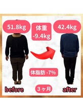 浜町しあわせ整体院/9.4kg痩せて過去最低の体重に