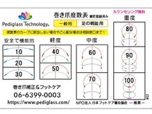 キラネイル アンド アイラッシュ by World Beauty(KIRA)/巻爪　　ペディグラス
