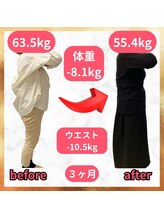 浜町しあわせ整体院/8.1kg痩せて若い頃よりスリムに