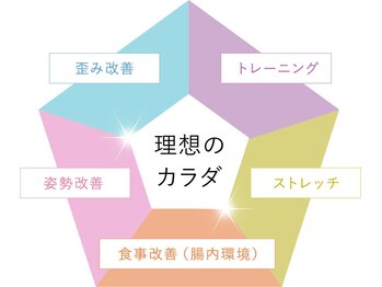 パーソナルトレーニングジムトトヤセ 天王寺/エステや痩身以上の効果に驚き☆