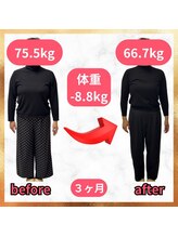 浜町しあわせ整体院/３ヶ月で-8.8kg