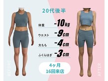 パーソナルトレーニングジムトトヤセ 天王寺/骨盤矯正・姿勢矯正ダイエット◎