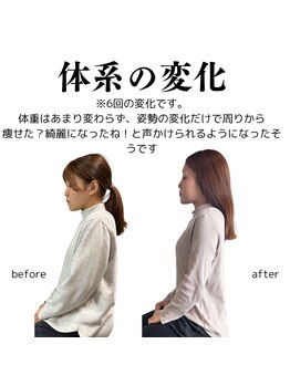 整体院チルアンドママ(CHILL&mama)/体型