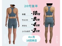 パーソナルトレーニングジムトトヤセ 天王寺/骨盤矯正・姿勢矯正ダイエット◎