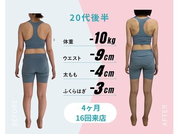 パーソナルトレーニングジムトトヤセ 天王寺/骨盤矯正・姿勢矯正ダイエット◎