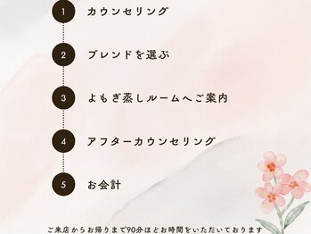 ルノン(Le non)/よもぎ蒸し