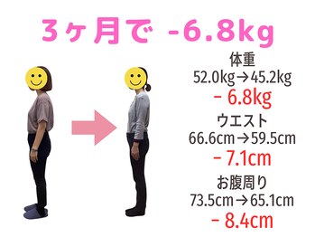 すみれ鍼灸整骨院/40代女性