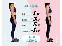 パーソナルトレーニングジムトトヤセ 天王寺/骨盤矯正・姿勢矯正ダイエット◎