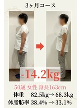 こじま 富雄団地接骨院/【50歳】3ケ月-14.2Kg