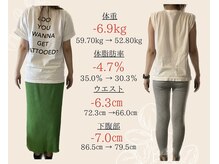 ココ(COCO.)/【30代】ダイエット