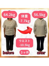 浜町しあわせ整体院/60kg台を切るのは無理と思ってた