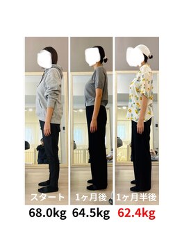 リスリム(Re:slim)/ダイエット成功者!