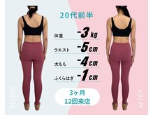 パーソナルトレーニングジムトトヤセ 天王寺/骨盤矯正・姿勢矯正ダイエット◎