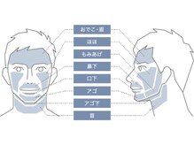 フェイスパーツの脱毛