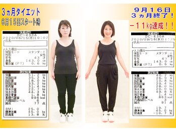 高槻てんじんまち整体院/3ヵ月で－11kg♪
