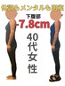【二の腕がスッキリ】3ヶ月集中で7～１０kgダイエットカウンセリング