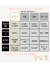 ベル 津田沼(Belle)/ニキビケア#毛穴洗浄