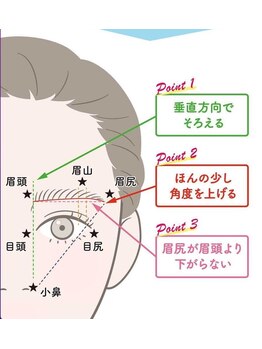 モジョカ(mojoca)/眉毛の書き方