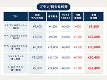 マニネイル 高の原店(mani nail)/ネイルのサブスク