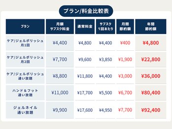 マニネイル 高の原店(mani nail)/ネイルのサブスク