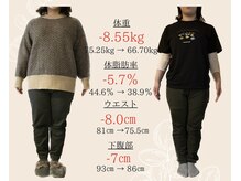 ココ(COCO.)/【20代】ダイエット