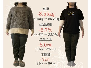 ココ(COCO.)/【20代】ダイエット