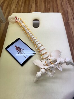 中野坂上整骨院/詳しく説明します