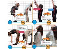 AI診断×パーソナル整体であなたのお悩みを根本改善します！！