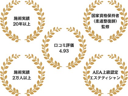 マルウル(maluulu)の写真