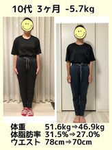 ジラソル 勝浦店(girasol)/