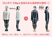 ブラッシュアップ(BRUSH UP)