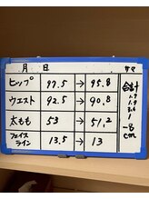レシカ/施術前後の変化記録