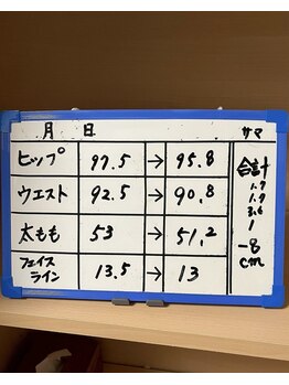 レシカ/施術前後の変化記録