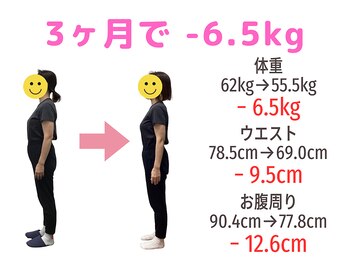 すみれ鍼灸整骨院/50代女性