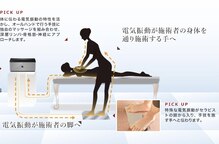 アロマエステサロン モーメンツ(Moments)
