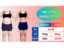 モア 札幌大通店(MORE)/お客様モニター