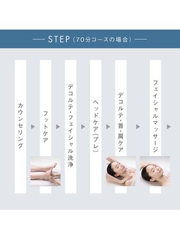 ポーラ ザ ビューティ 登米佐沼店(POLA THE BEAUTY)/充実のステップ（７０分コース）