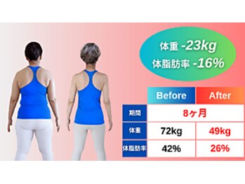 モア 札幌大通店(MORE)/お客様モニター