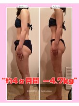 痩身ダイエット専門店 ベルカリネ/ビフォーアフター☆彡